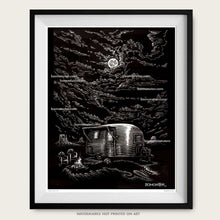 Load image into Gallery viewer, Airstream, Happy Camper, Camping trailer, Poster, Retro camper, Glamper, Night Watch, Dog Art, Artist BOMONSTER